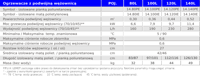 Grzejniki, kotły, pompy, zawory, solary