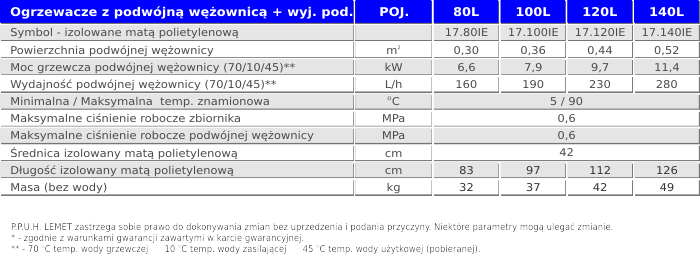 Grzejniki, kotły, pompy, zawory, solary