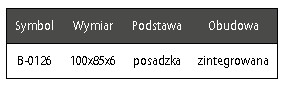 Grzejniki, kotły, pompy, zawory, solary