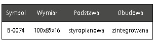 Grzejniki, kotły, pompy, zawory, solary