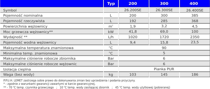 Grzejniki, kotły, pompy, zawory, solary