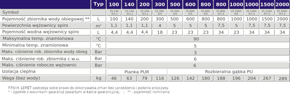 Grzejniki, kotły, pompy, zawory, solary