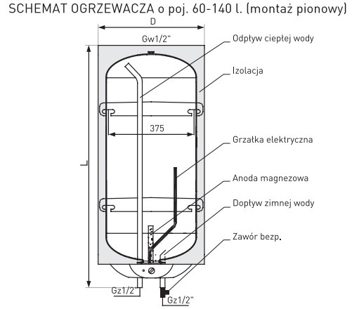 Hydraulika Grzejniki, kotły, pompy, zawory, solary